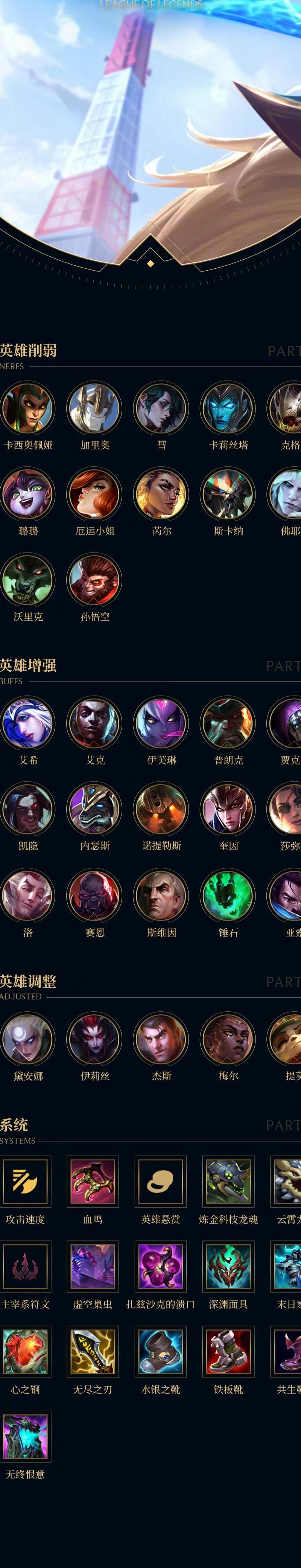 英雄联盟adc是什么意思啊
