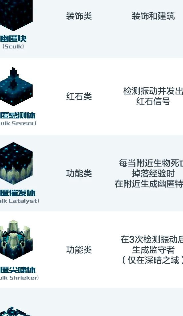 我的世界边界方块有什么用