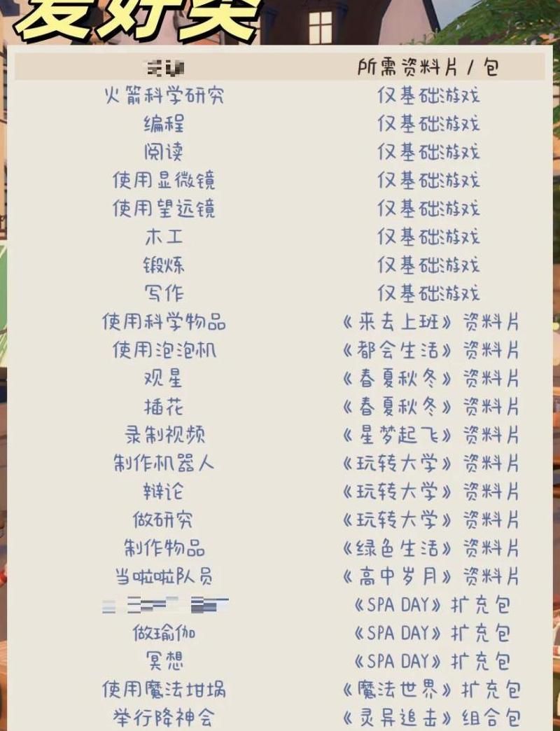 模拟人生4园艺技能怎么升级